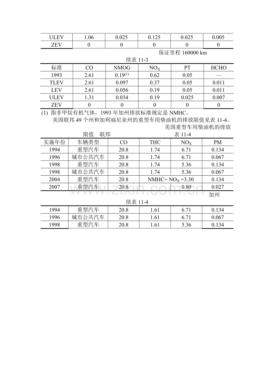 美国汽车排放标准.docx_第2页