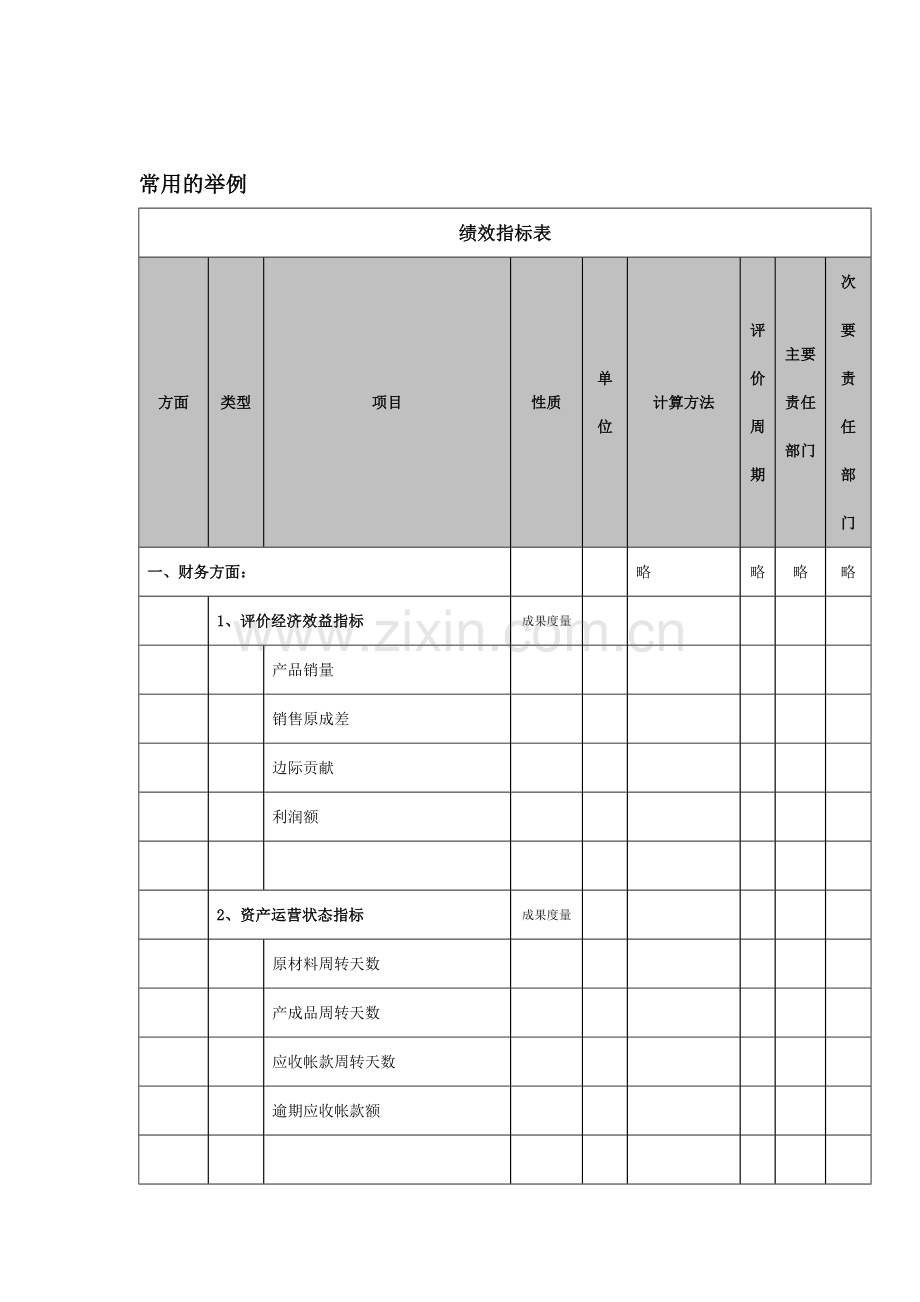某公司绩效指标表.docx_第1页