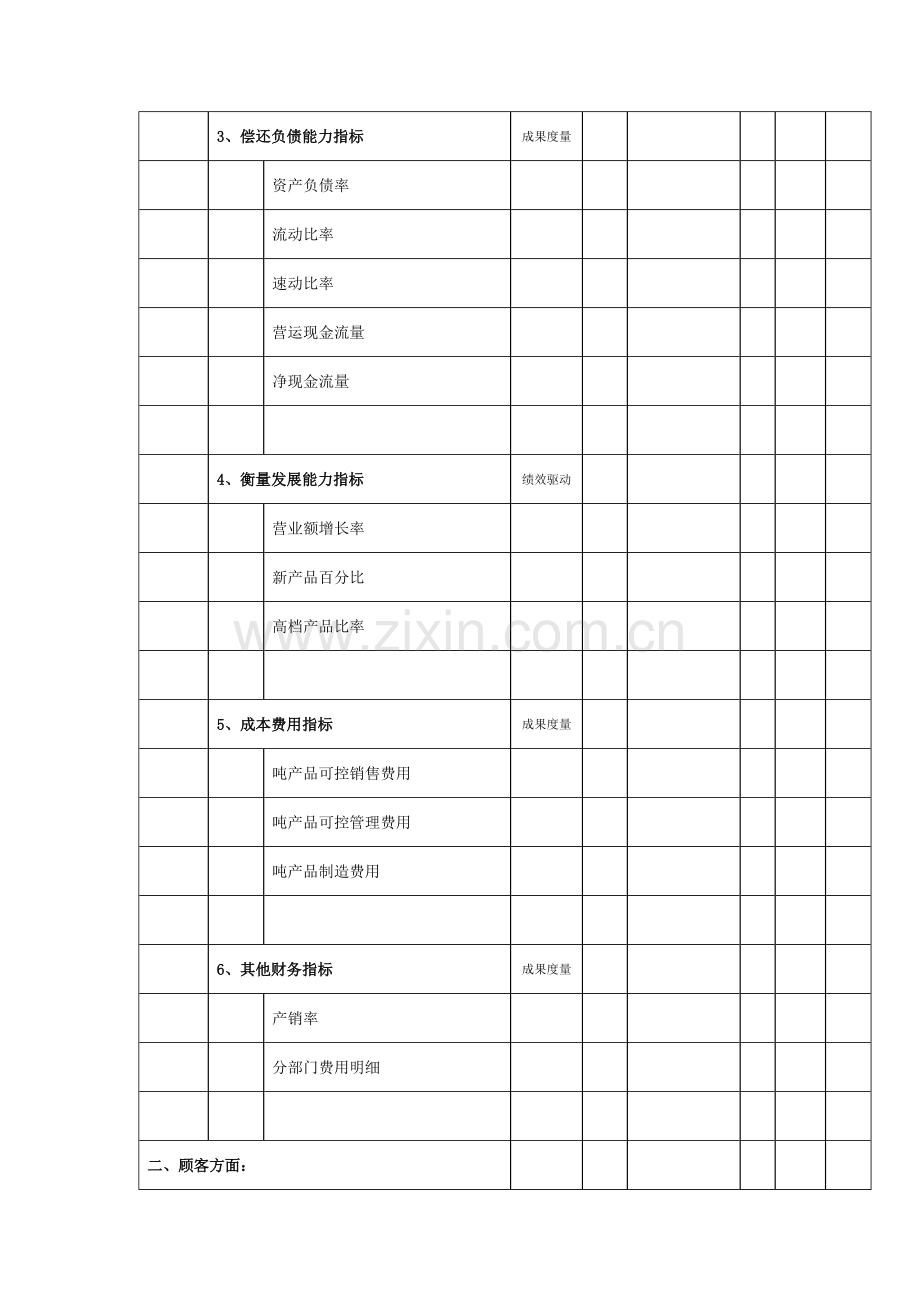 某公司绩效指标表.docx_第2页