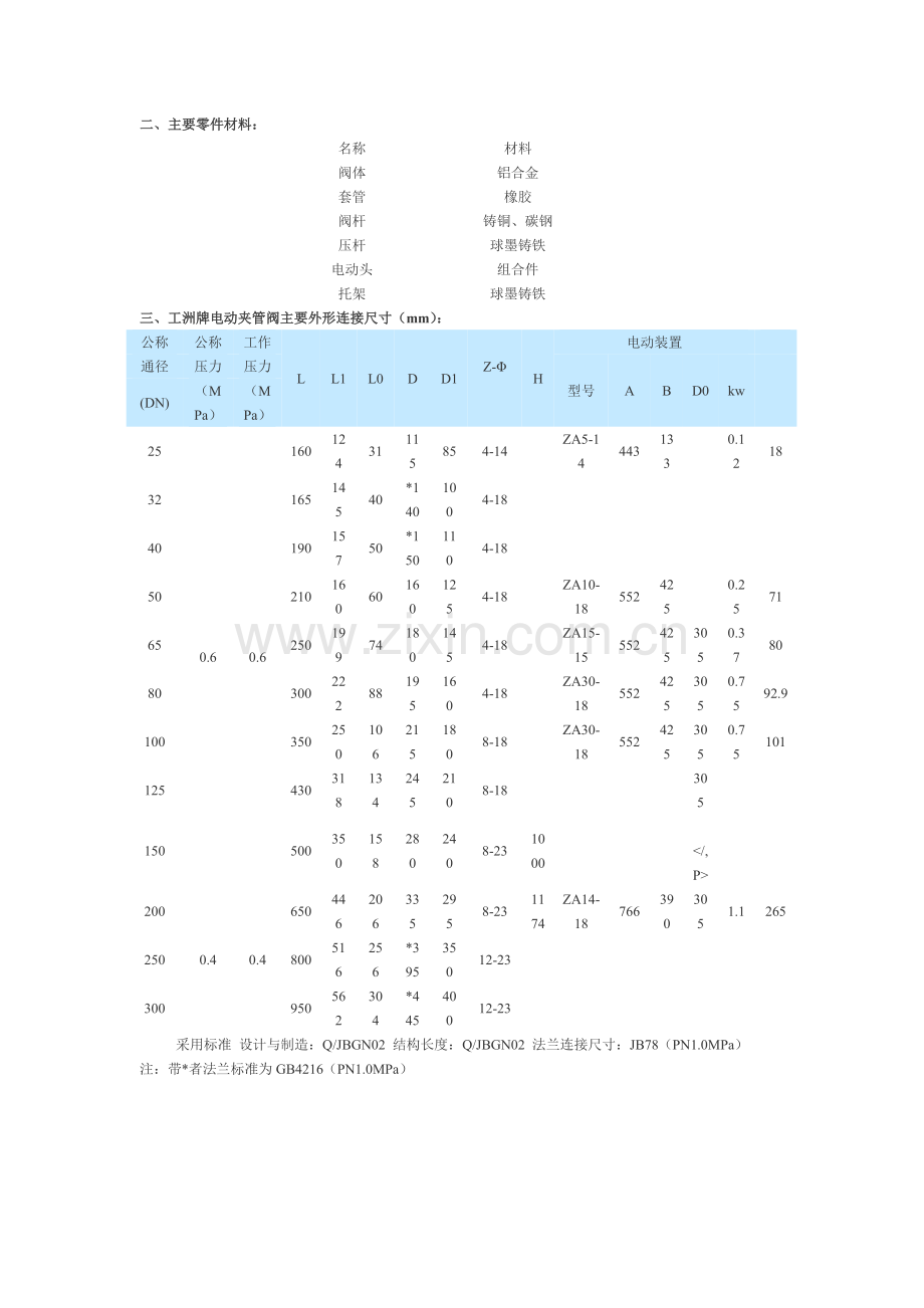 进口电动管夹阀.docx_第2页
