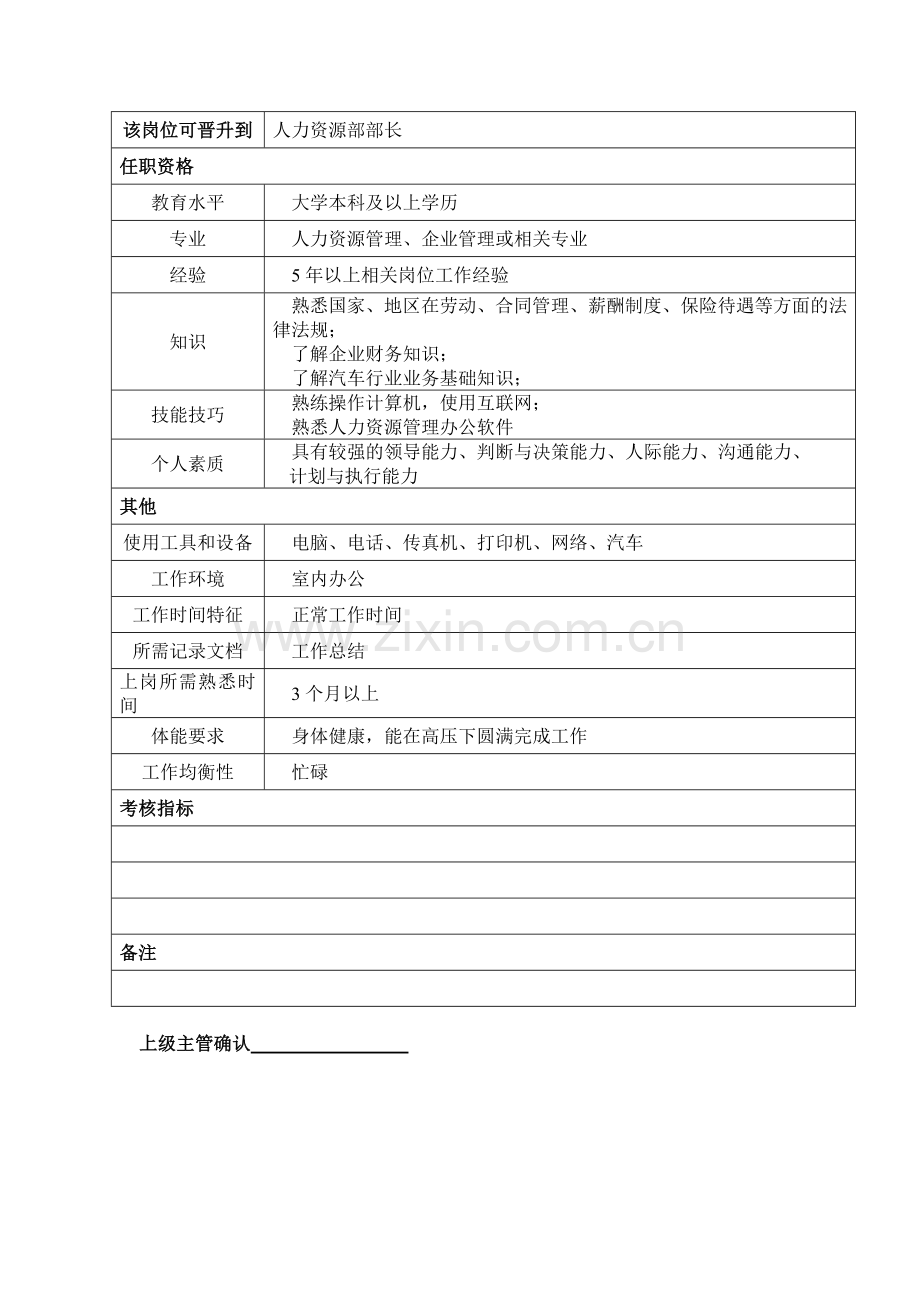 某汽车集团人力资源部副部长岗位说明书.docx_第2页