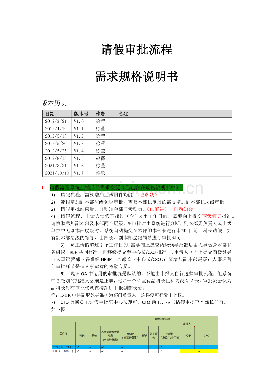 需求规格说明书请假审批.docx_第1页