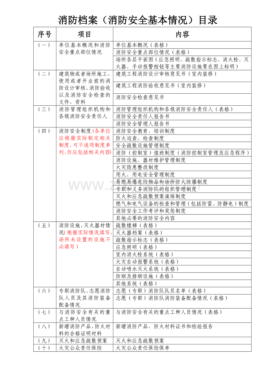 消防档案(消防安全基本情况).docx_第2页