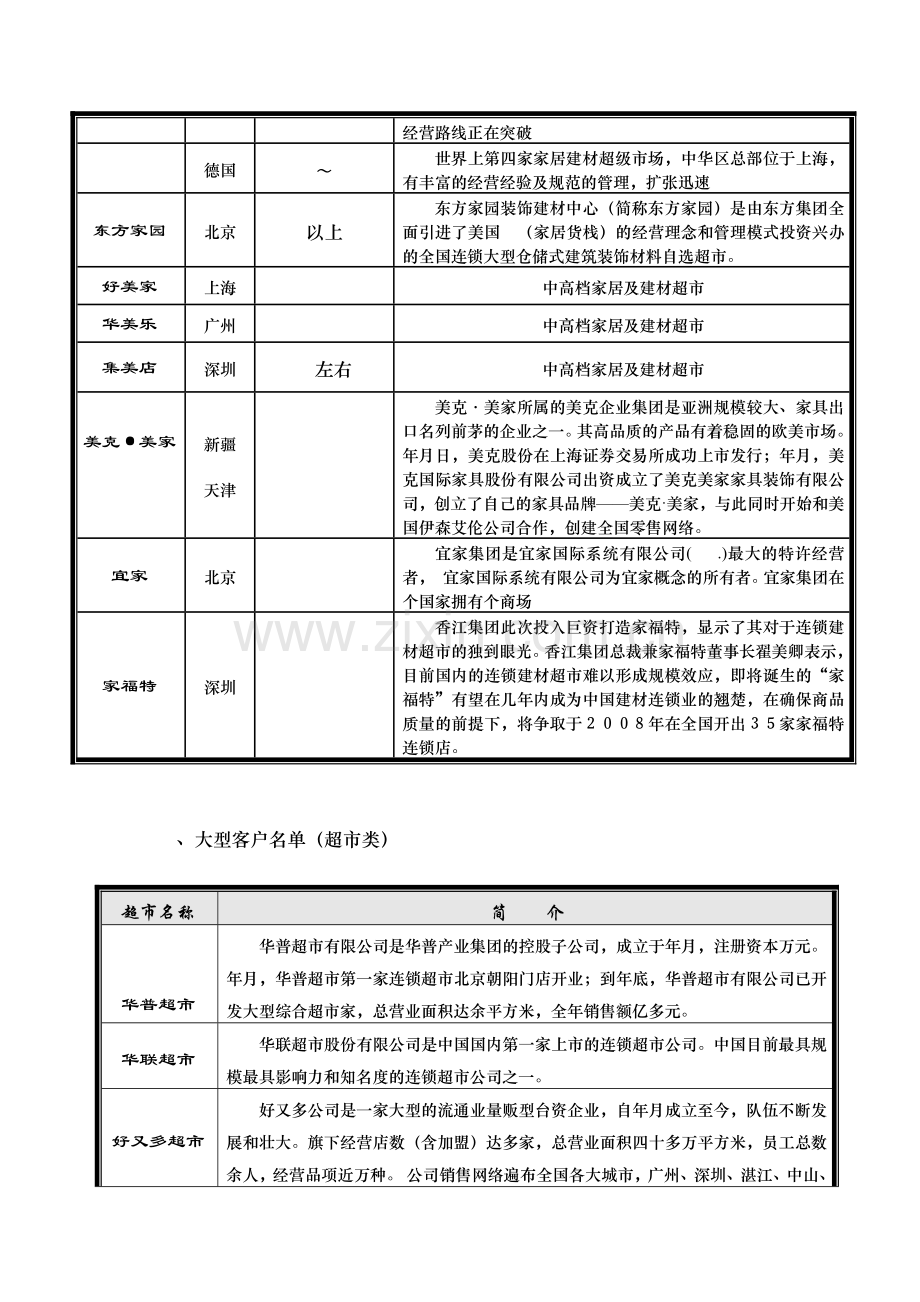 聚富城楼层规划定位与部分商家客户.docx_第2页