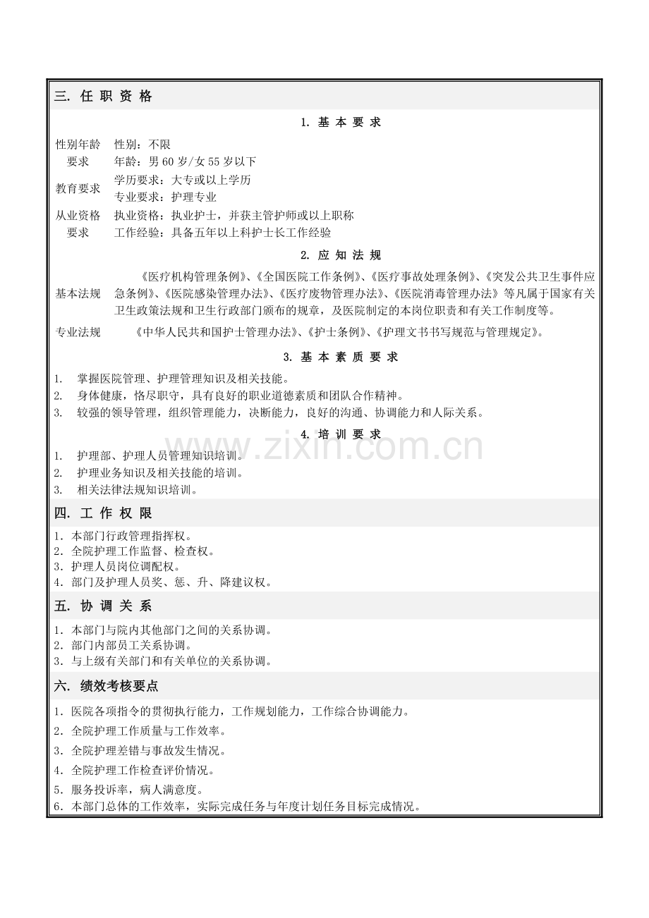 护理部岗位说明书(修订).docx_第2页
