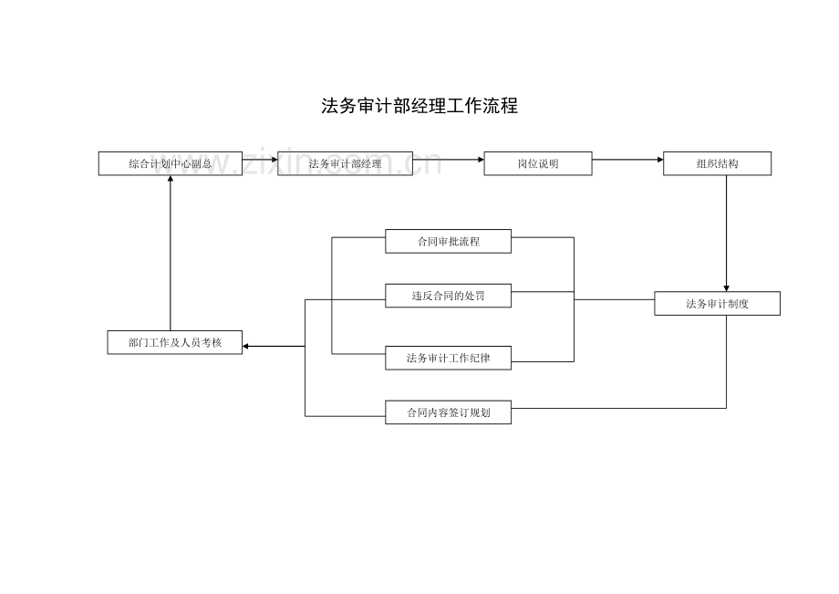 法务审计部工作分析.docx_第2页