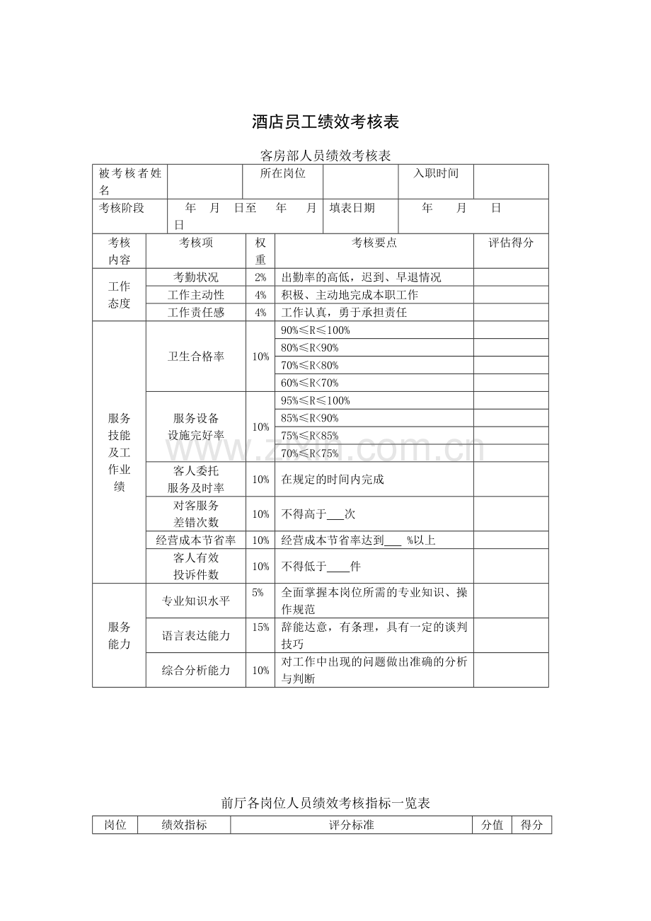 酒店员工绩效考核表.docx_第1页