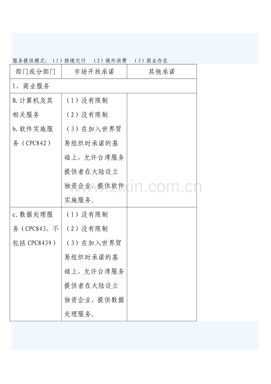 海峡两岸经济合作框架协议附件四---服务贸易早期收获部门及开放措施.docx_第2页