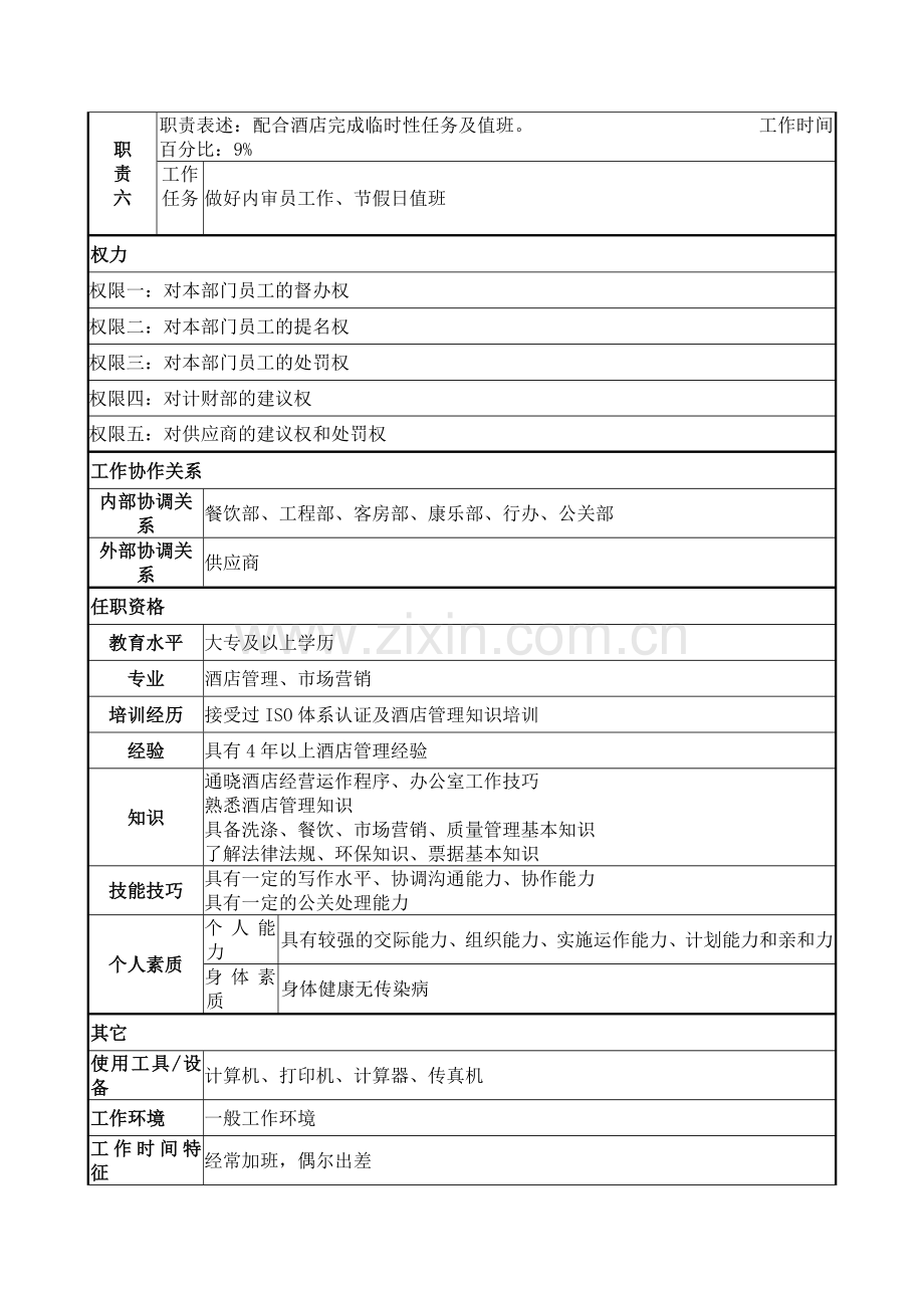 采供分部经理岗位说明书.docx_第2页