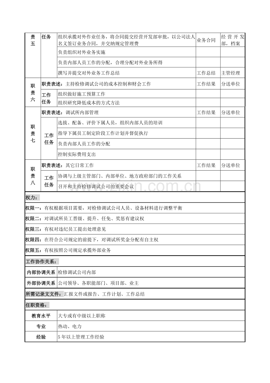 检修调试公司岗位说明书.docx_第2页