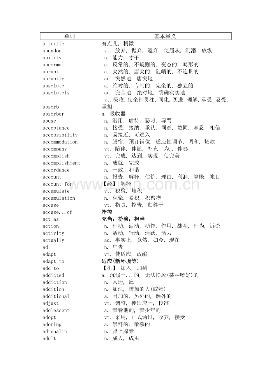 新编大学英语1-4册词汇.doc_第1页