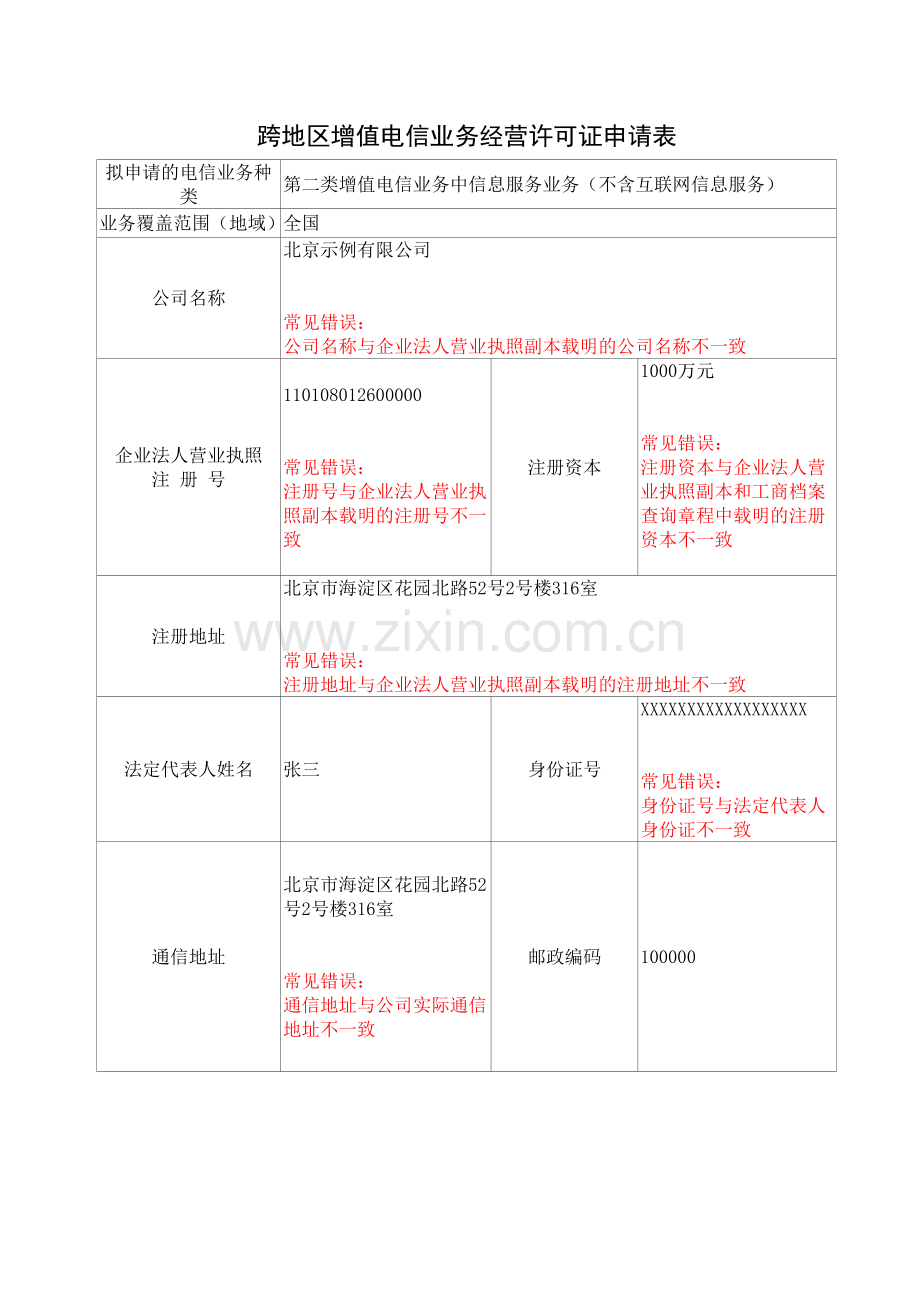 跨地区省内增值电信业务经营许可证申请材料(试行)示范文本以及常见错误示例.docx_第2页
