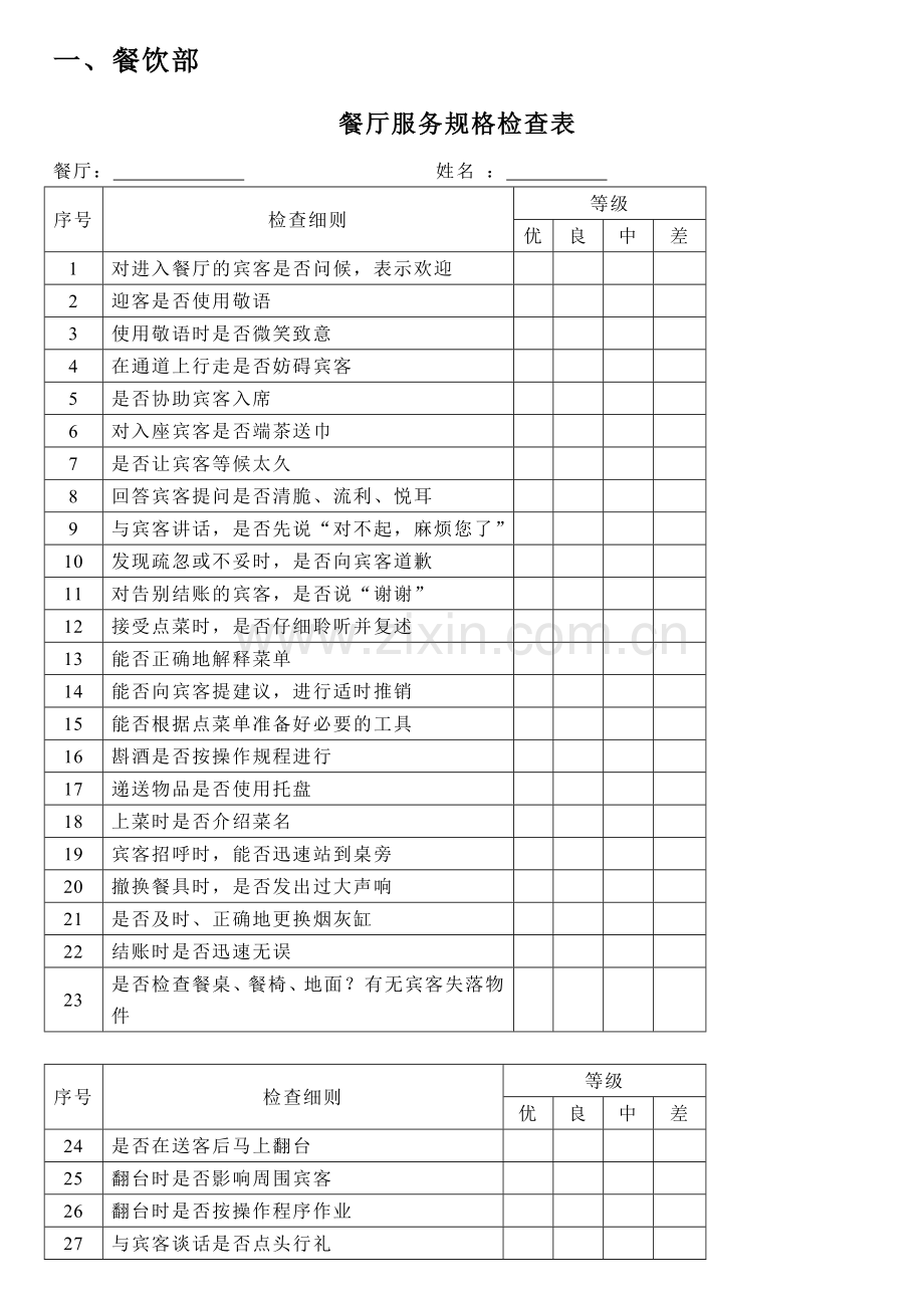 酒店各部门员工绩效考核表-50页.docx_第1页