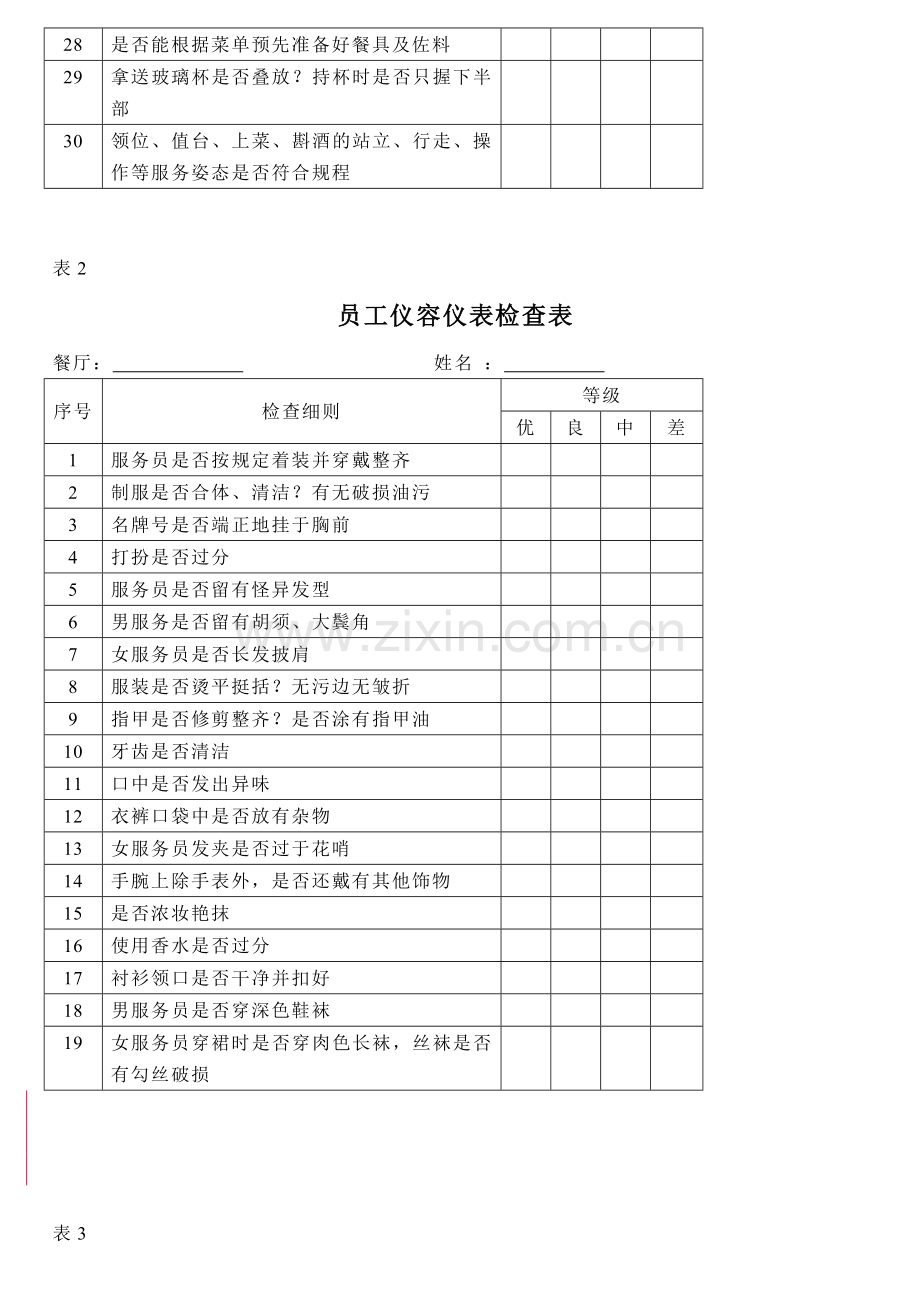 酒店各部门员工绩效考核表-50页.docx_第2页