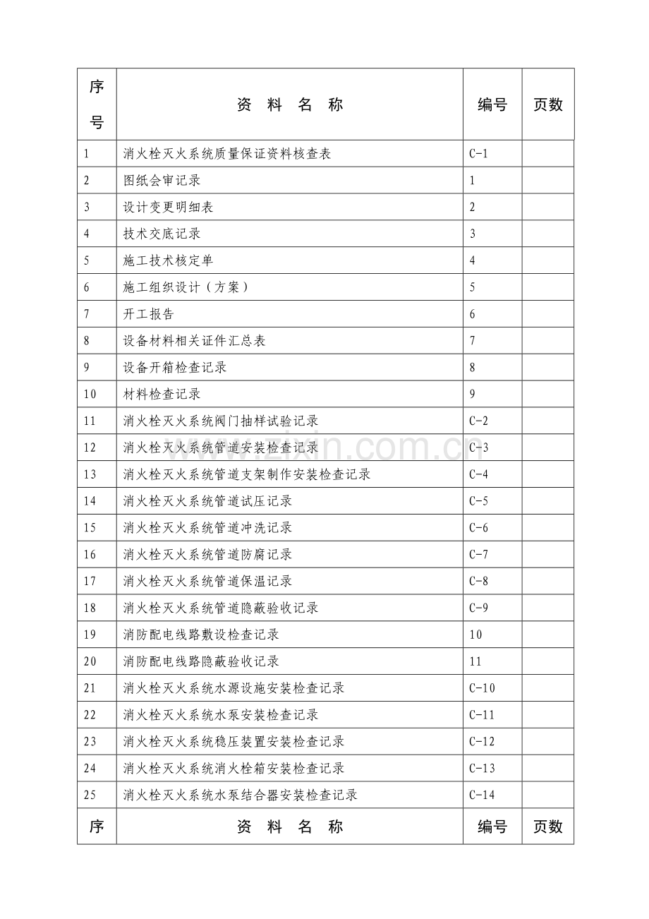消火栓系统竣工资料.docx_第2页