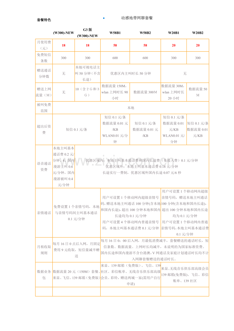 安徽移动动感地带资费.doc_第1页