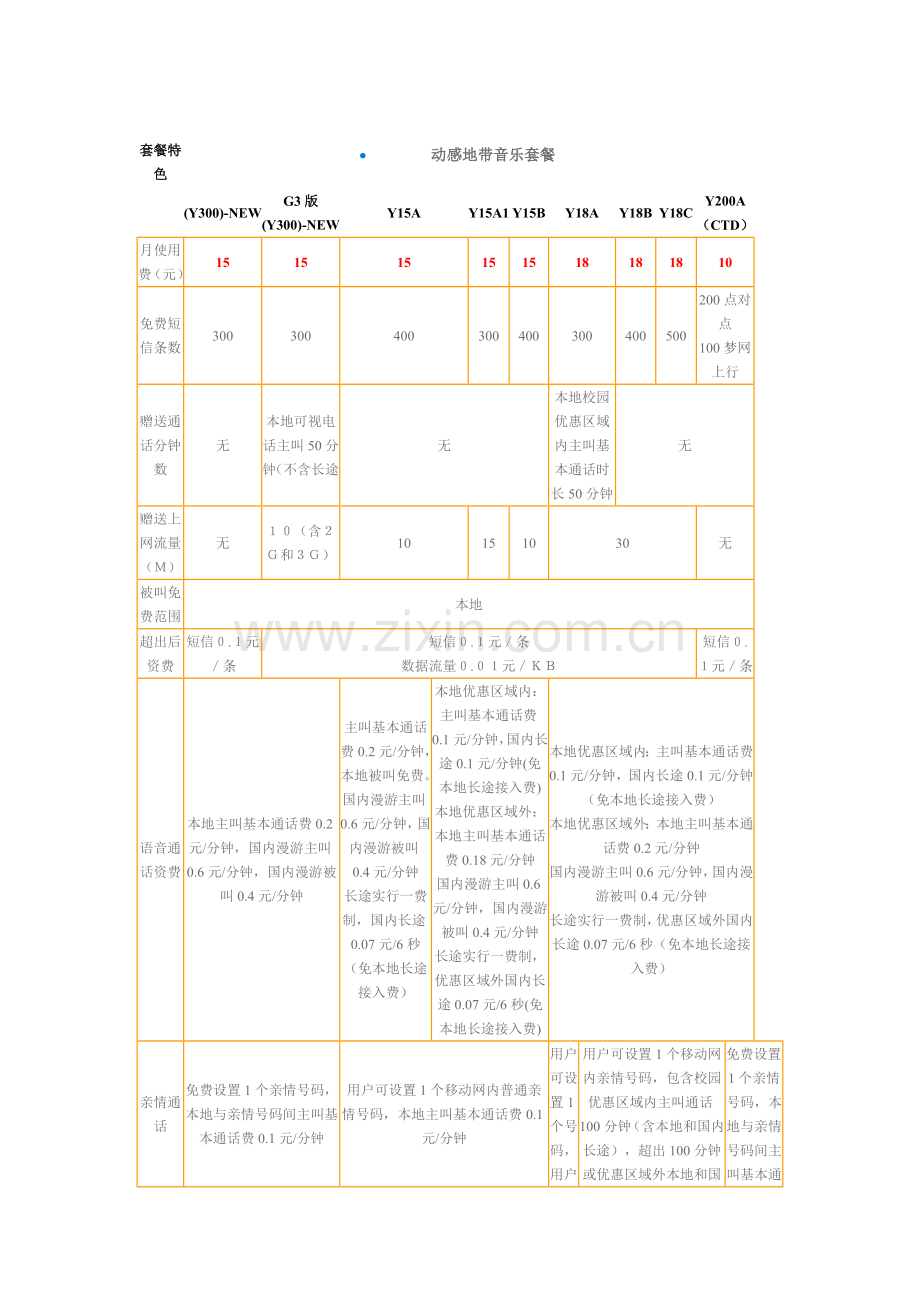 安徽移动动感地带资费.doc_第2页