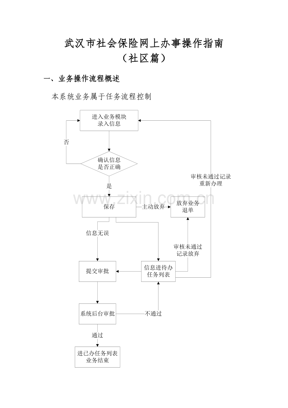 网上办事操作指南-社区篇.doc_第1页