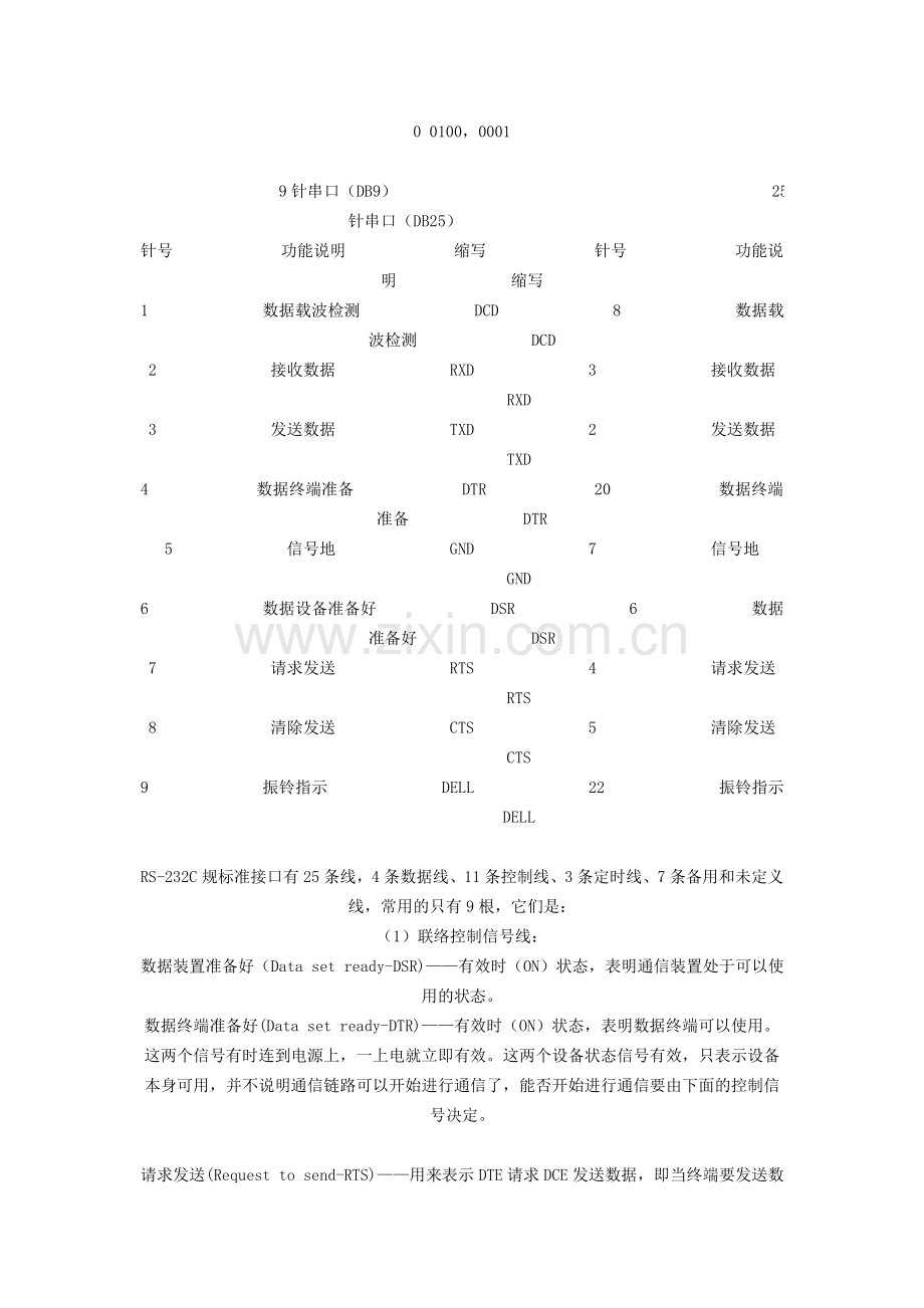 串行通讯原理说明--RS232_UART.doc_第2页