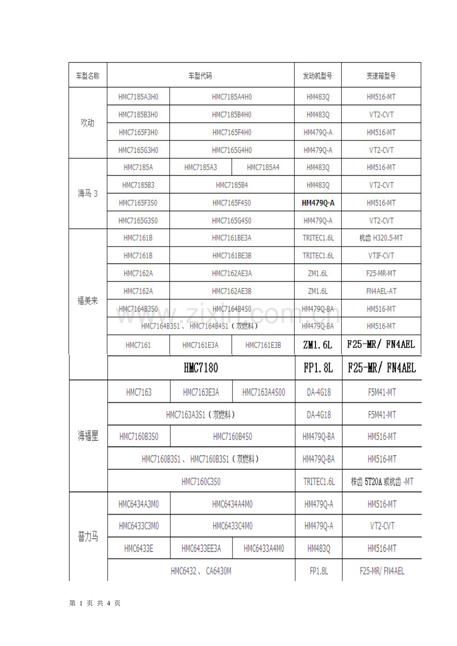 马自达发动机型号.doc_第1页