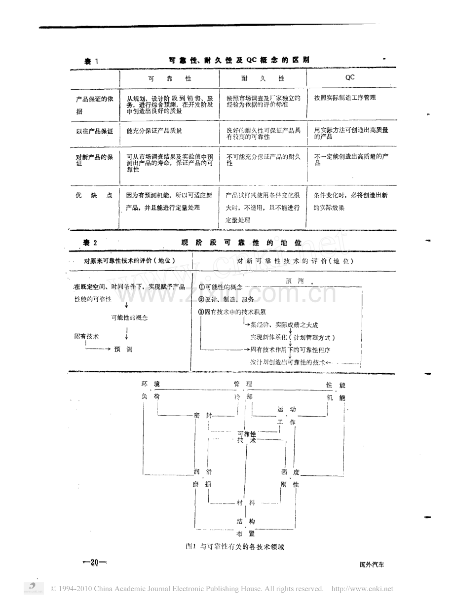 发动机可靠性技术的发展.pdf_第2页