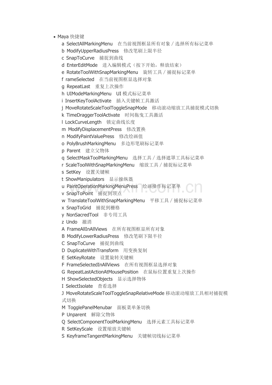 maya快捷键及其命令.docx_第1页