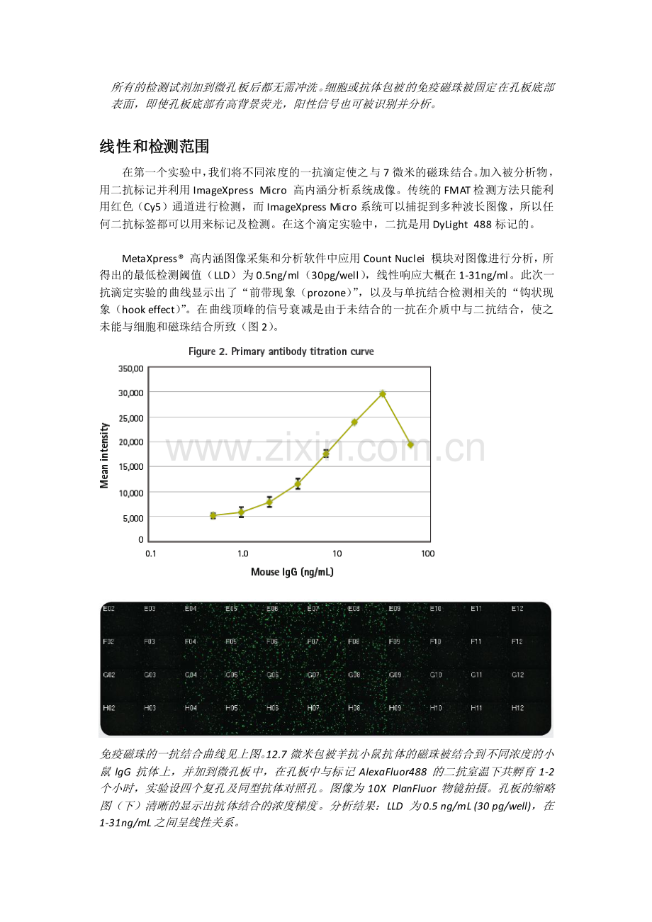 产品应用(1)-高内涵成像技术在单抗结合检测中的应用(Molecular Devices).pdf_第2页