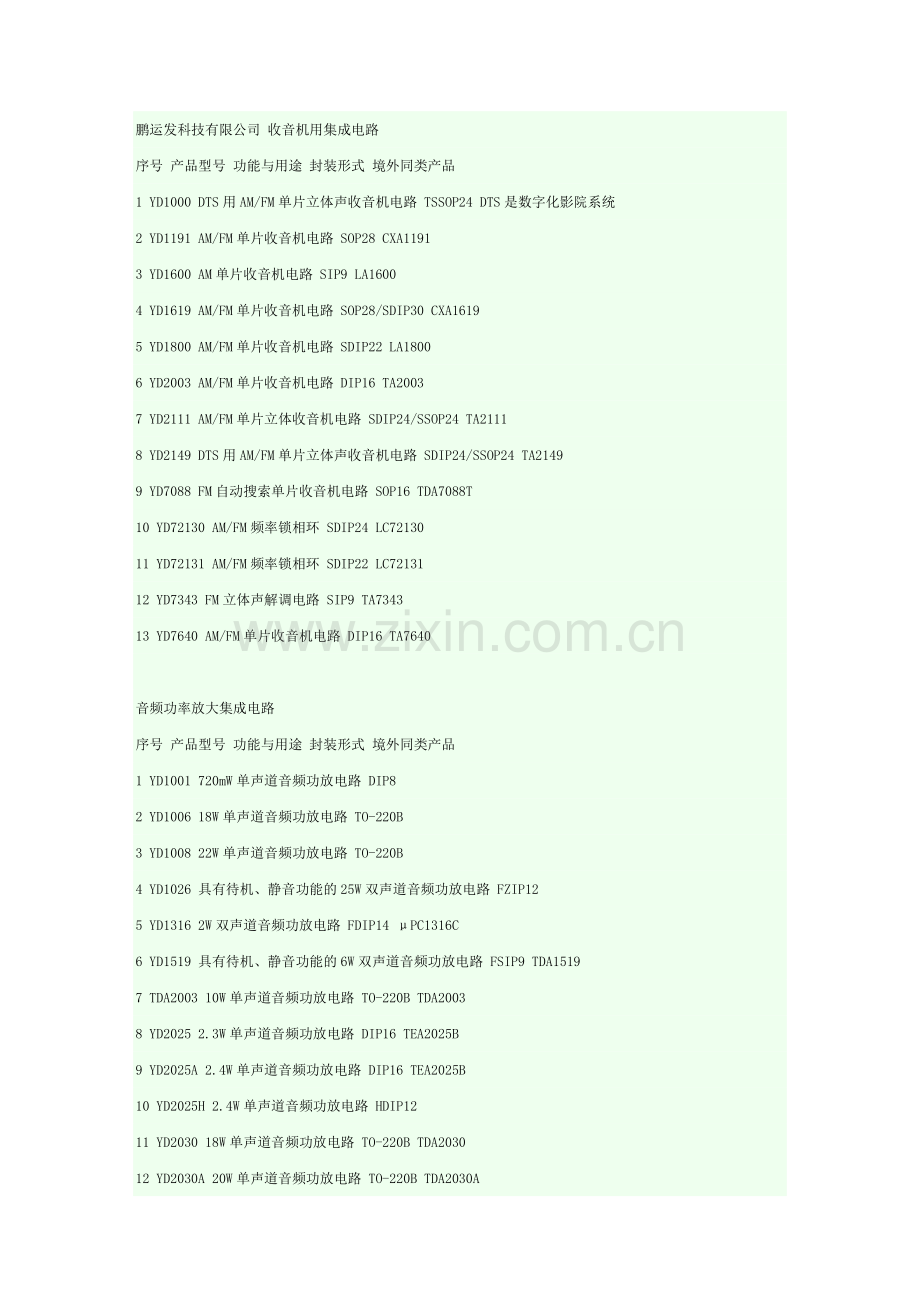 常用集成电路功能.doc_第1页