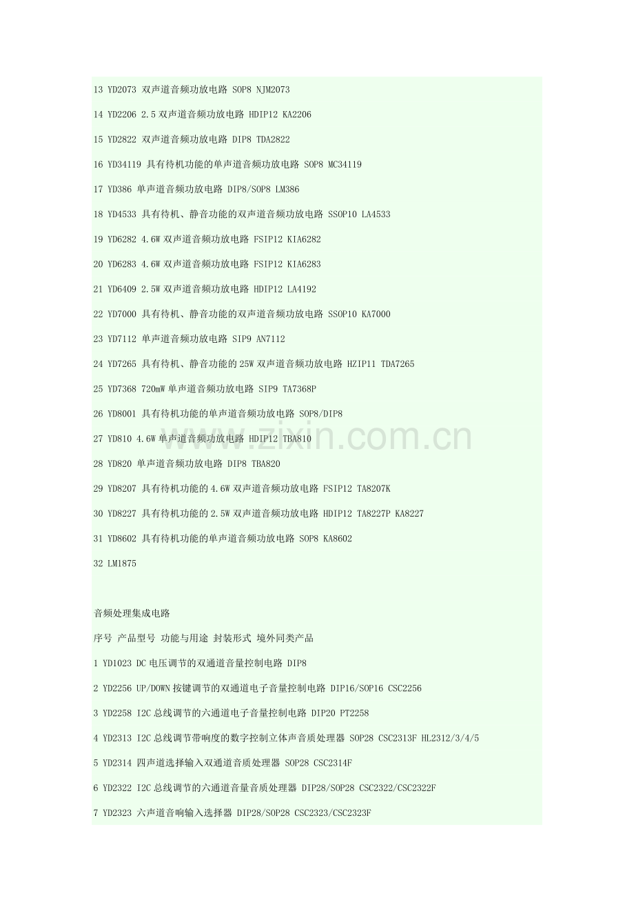 常用集成电路功能.doc_第2页