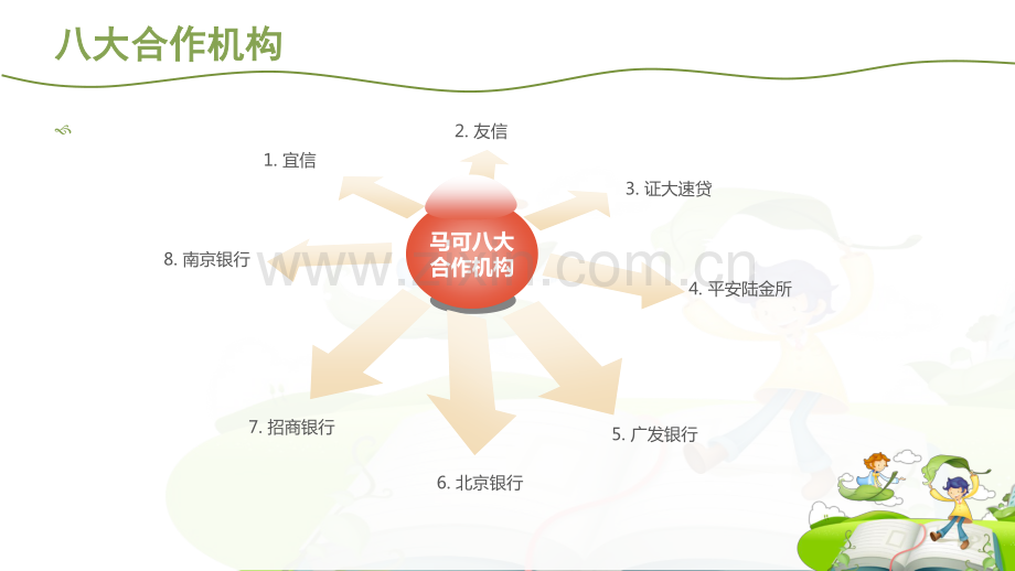 马可金融合作贷款机构产品介绍.pdf_第2页