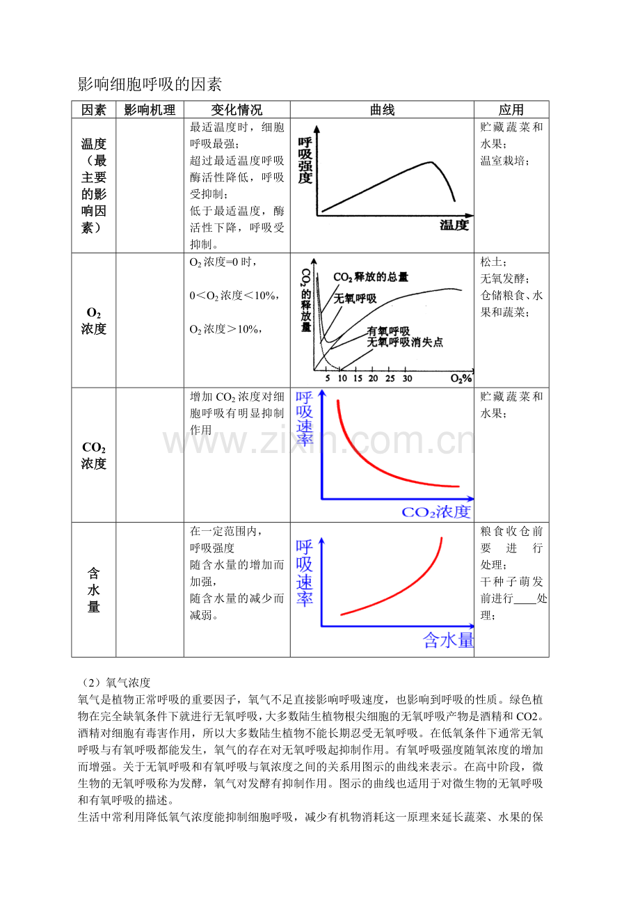 细胞呼吸知识填空及练习.doc_第2页