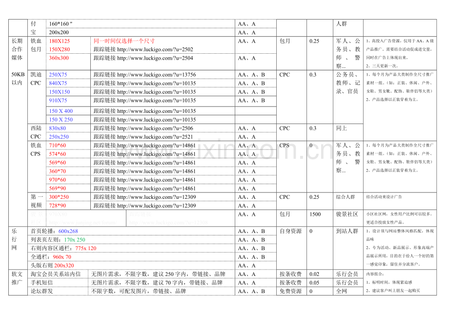 推广资源及素材尺寸.doc_第2页