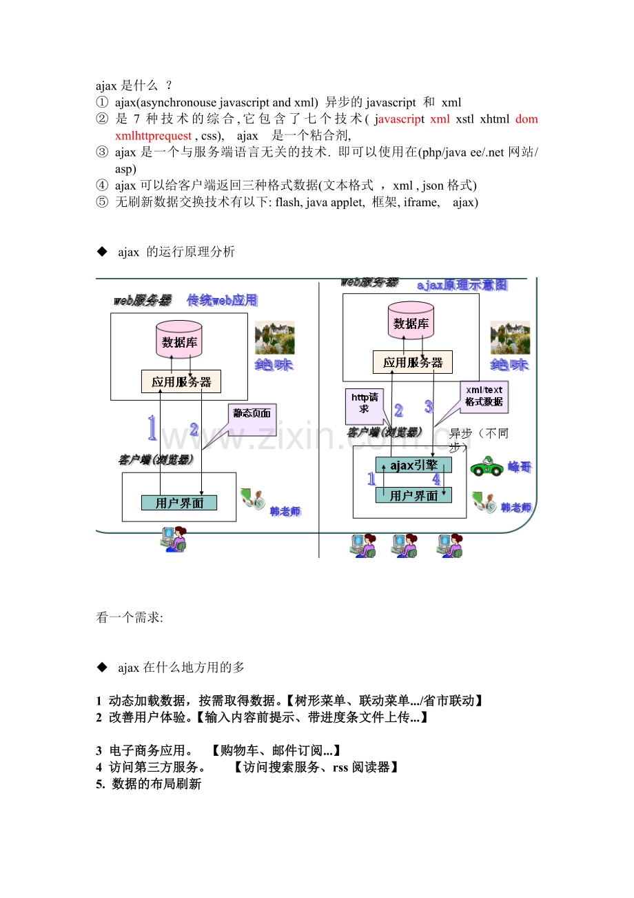 Ajax学习及例子.doc_第1页