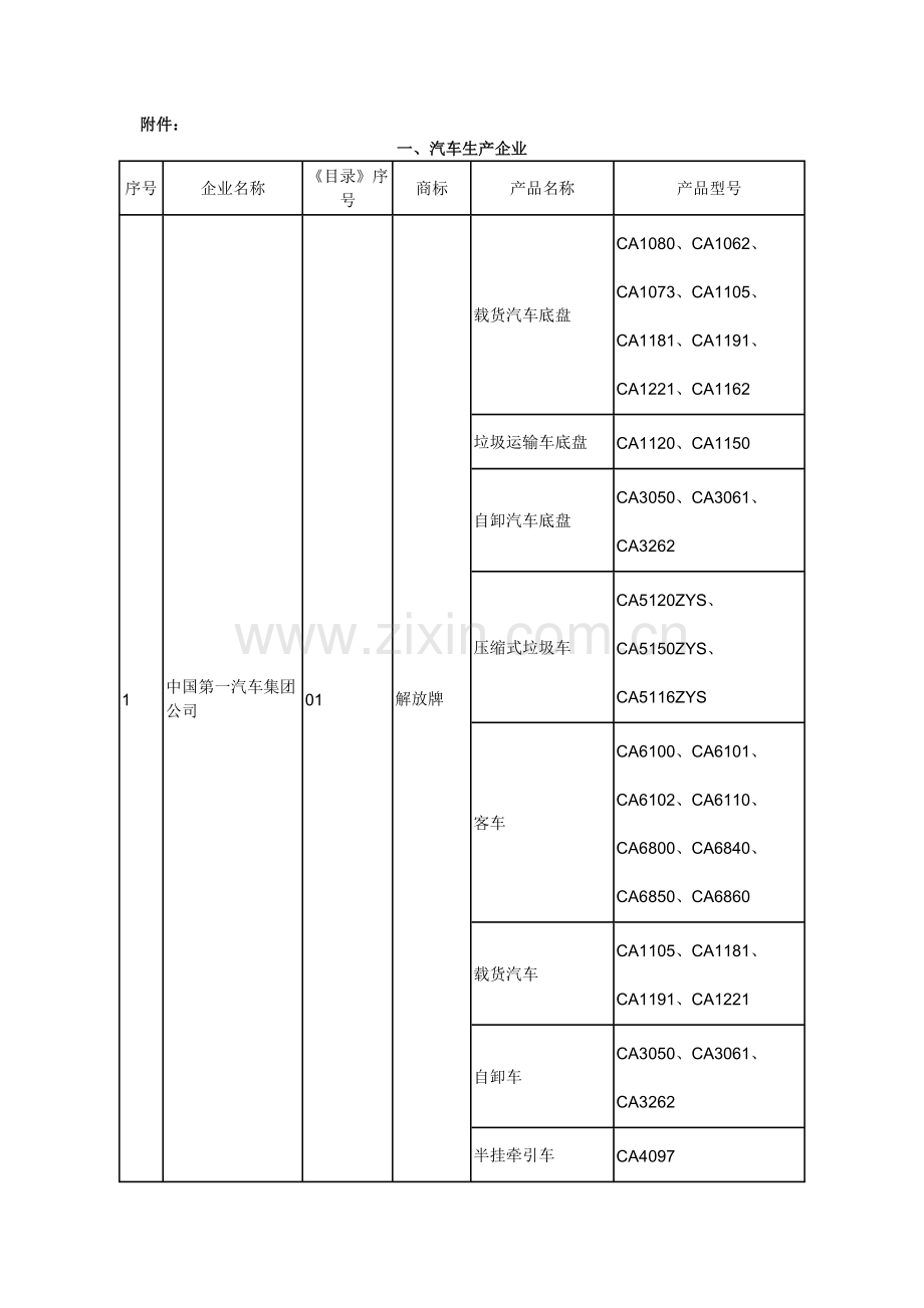 汽车生产企业.docx_第1页