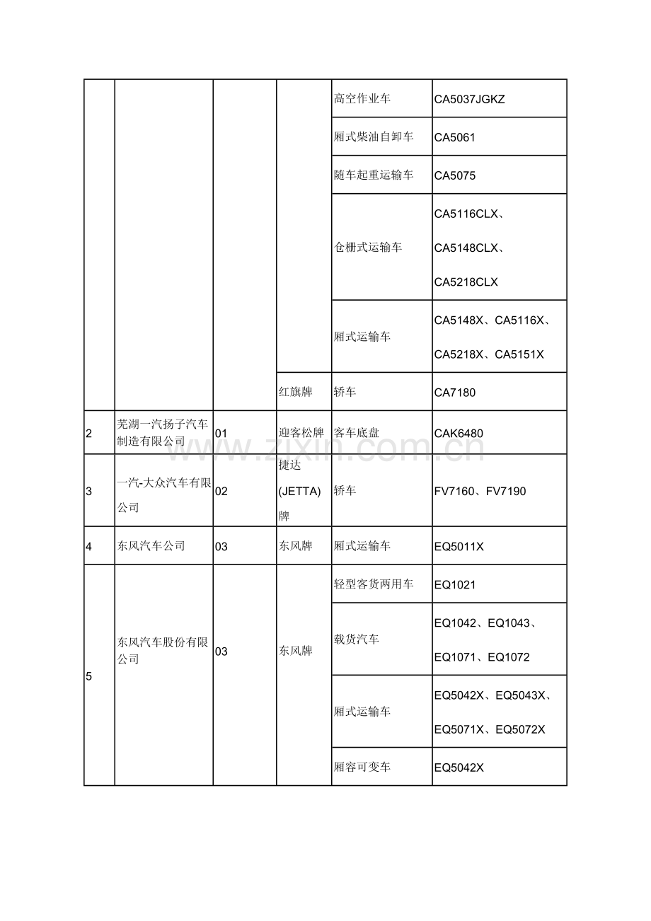 汽车生产企业.docx_第2页