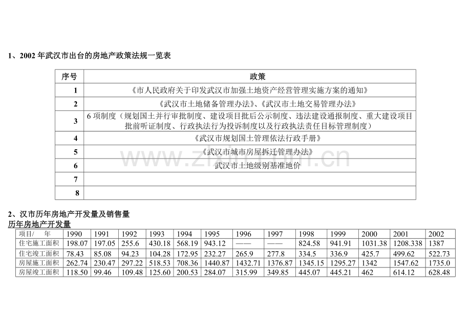 投资建议书附录.docx_第1页