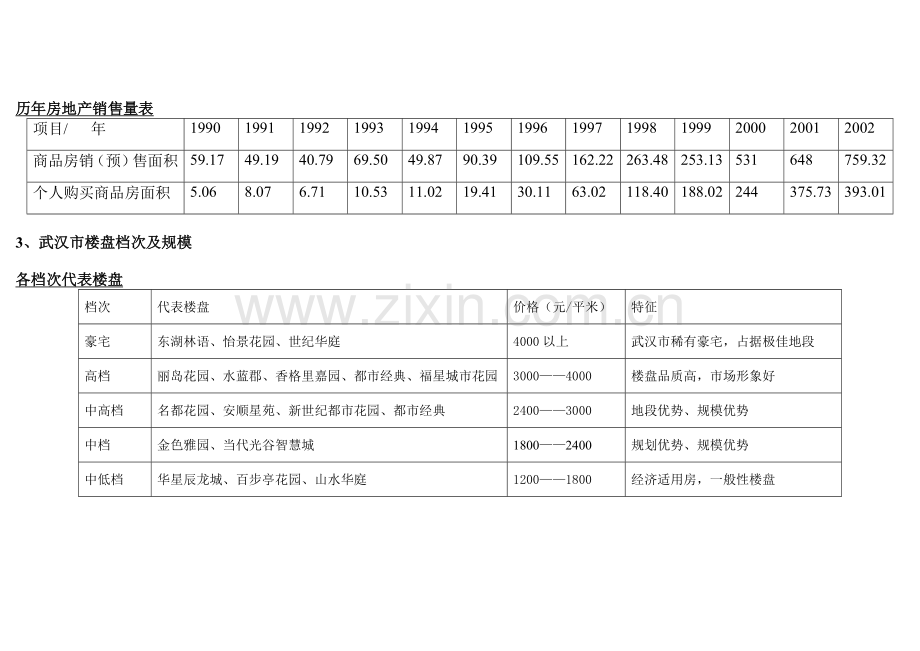 投资建议书附录.docx_第2页