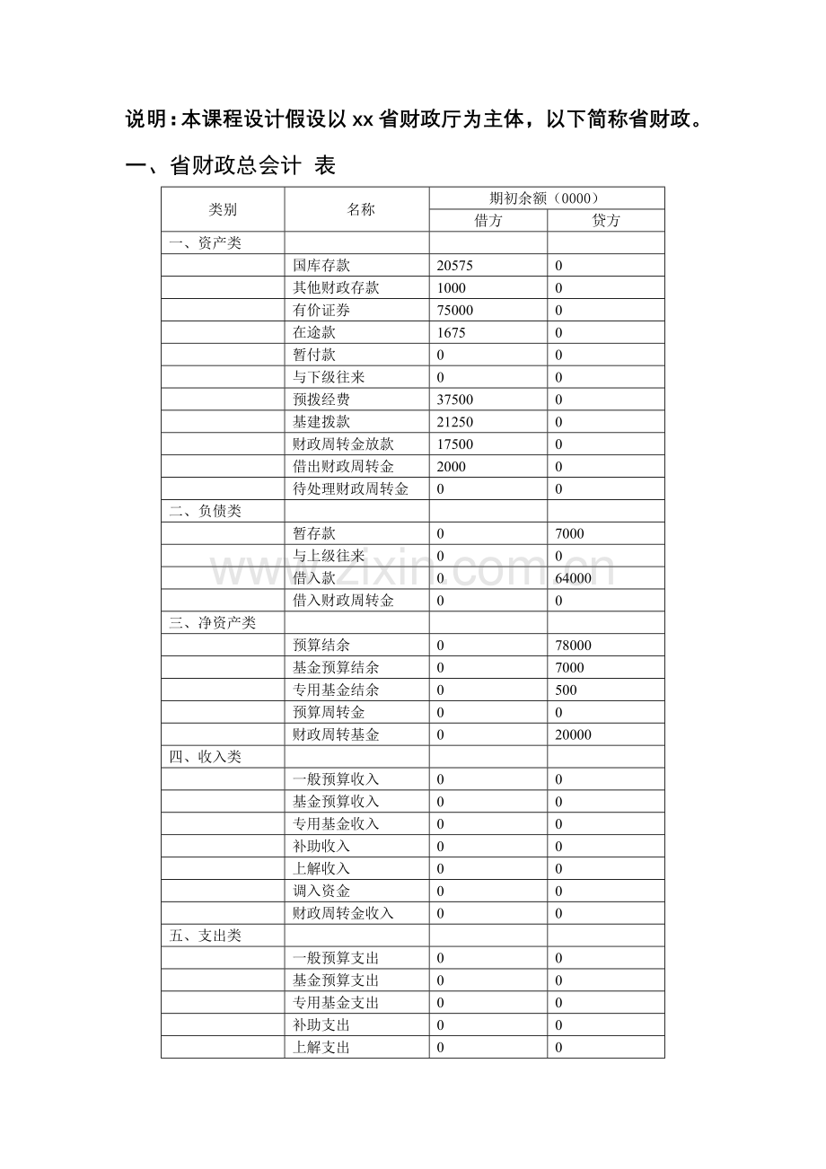 非营利组织会计 财政总预算课程设计(未完成初稿).docx_第2页