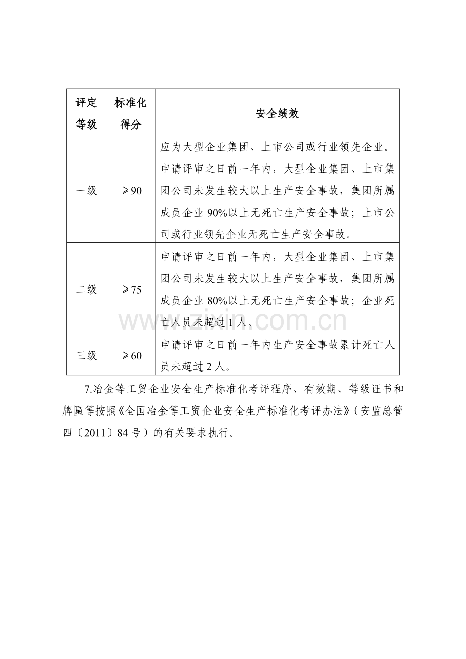 《全国冶金等工贸企业安全生产标准化考评办法》.docx_第2页