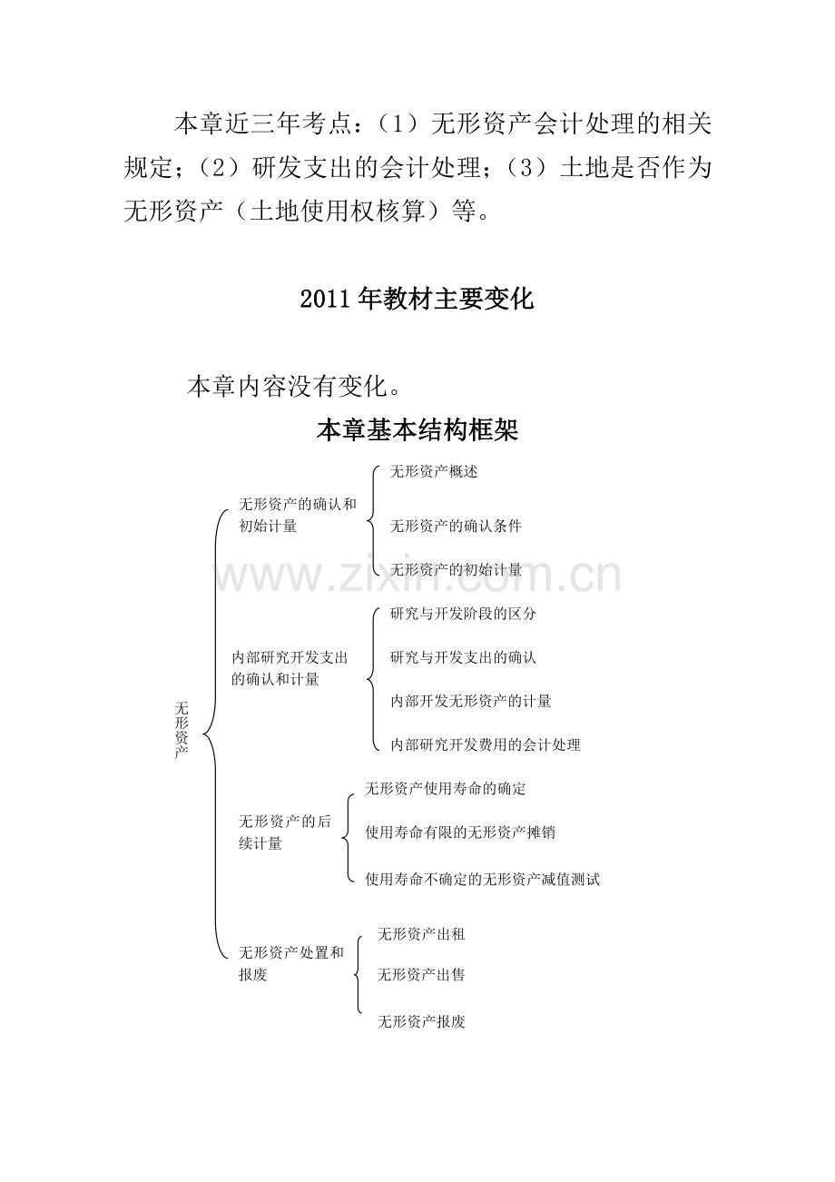 无形资产与内部研究开发支出确认与计量.docx_第2页