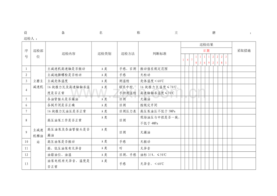 某企业设备三级巡检记录.docx_第1页