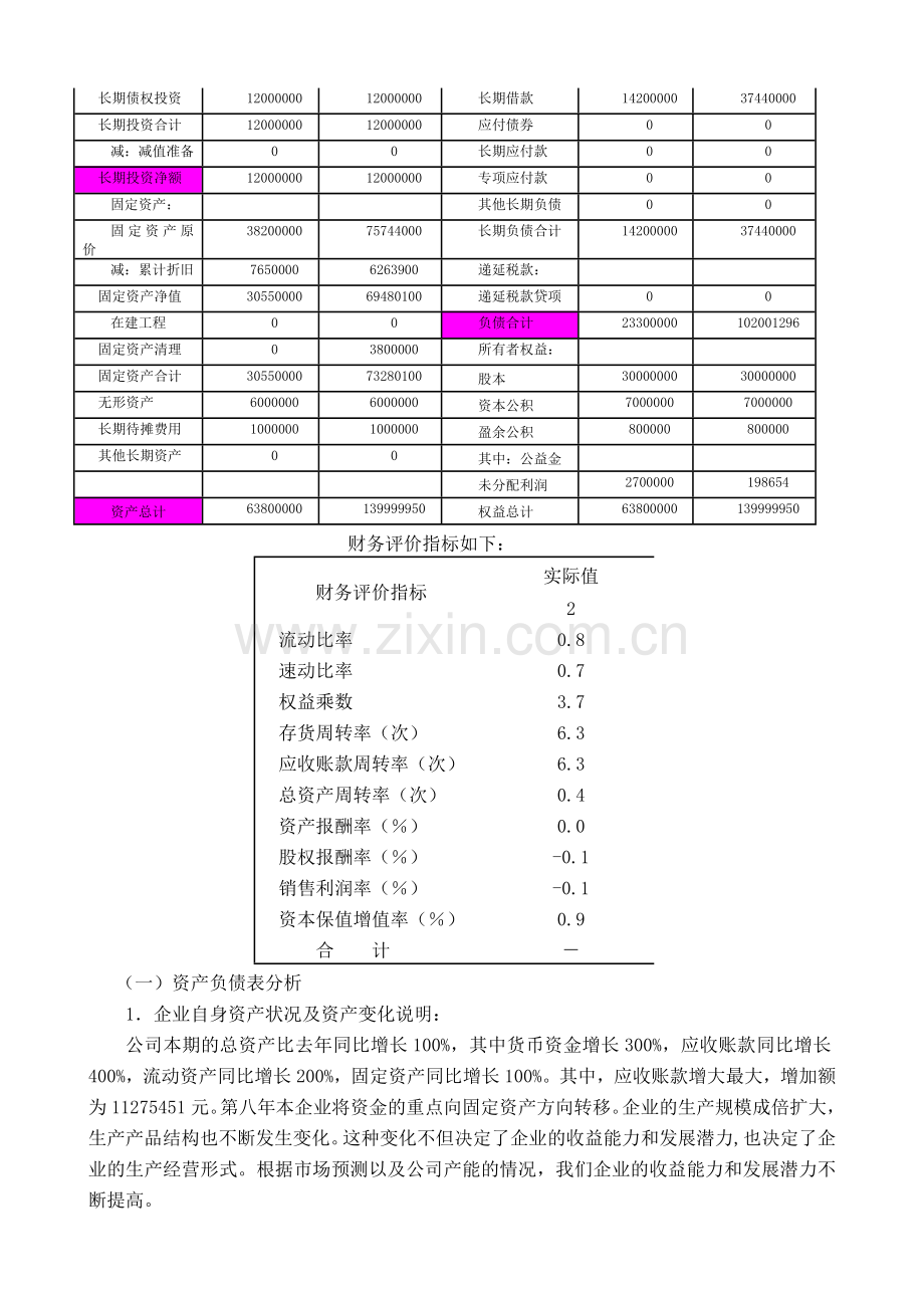 正大科技股份有限公司财务分析报告.docx_第2页