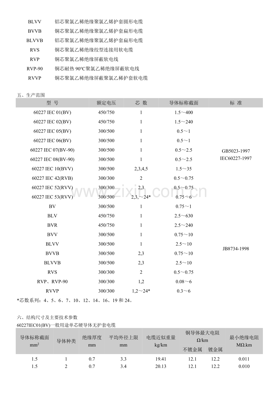 电线电缆技术标准.docx_第2页