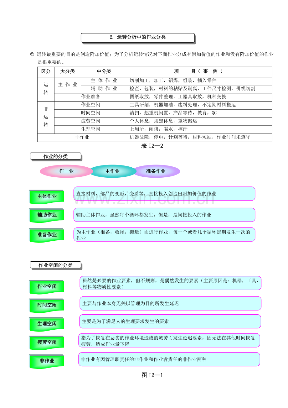 工业工程IE 第2章.docx_第2页