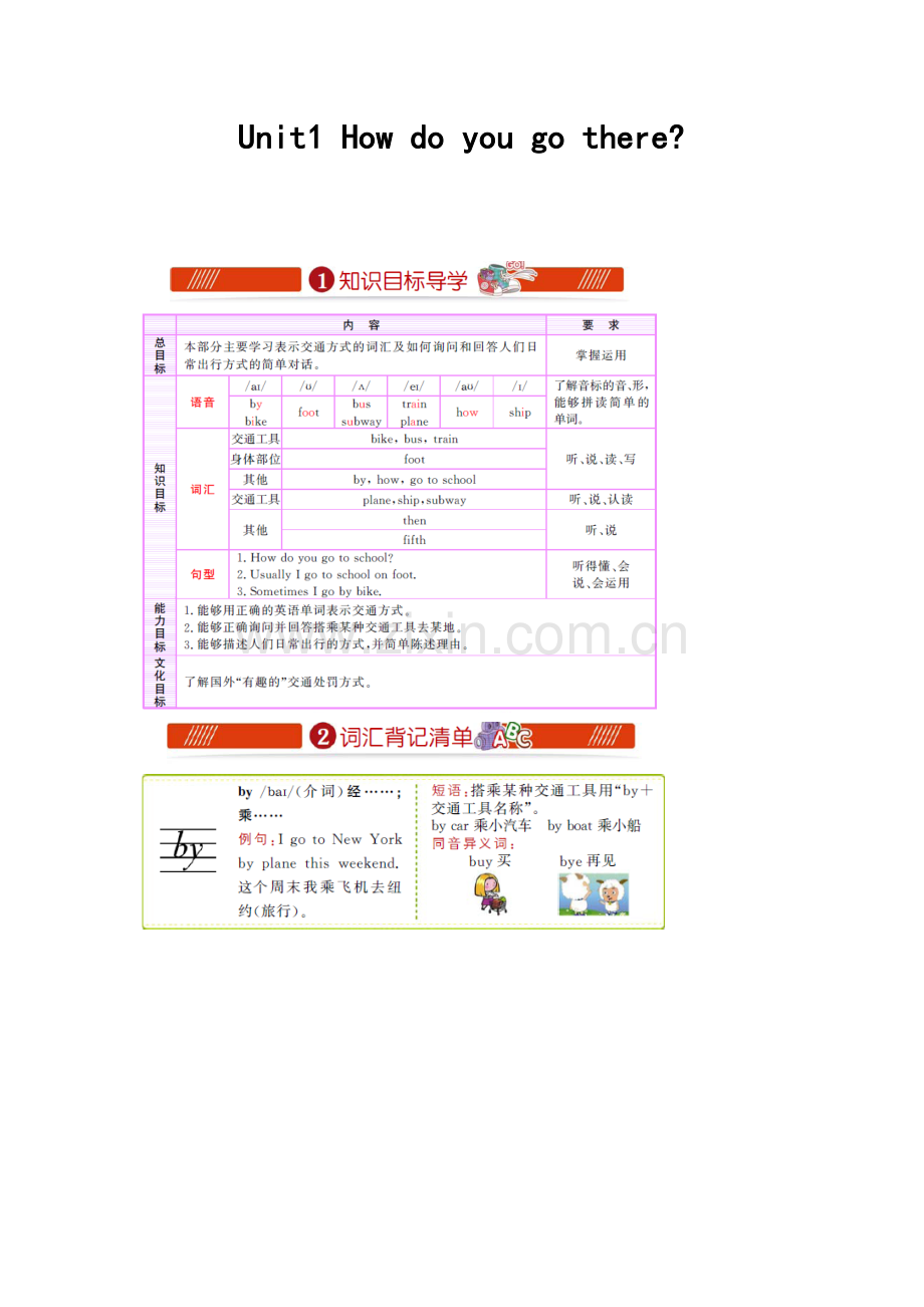 人教版PEP第一单元教材知识梳理.doc_第1页