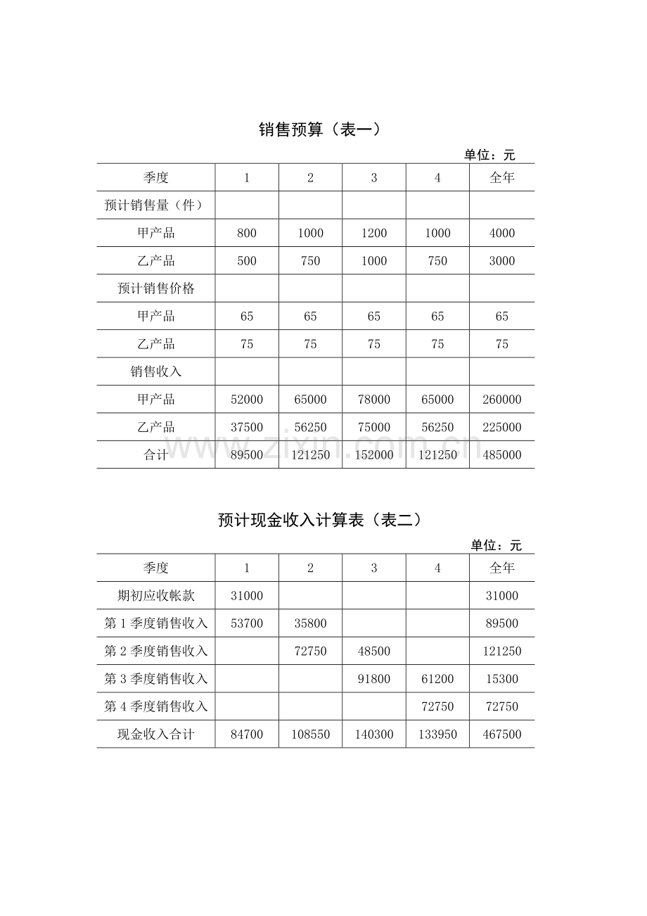 【财务表格】全面预算表格.docx_第1页