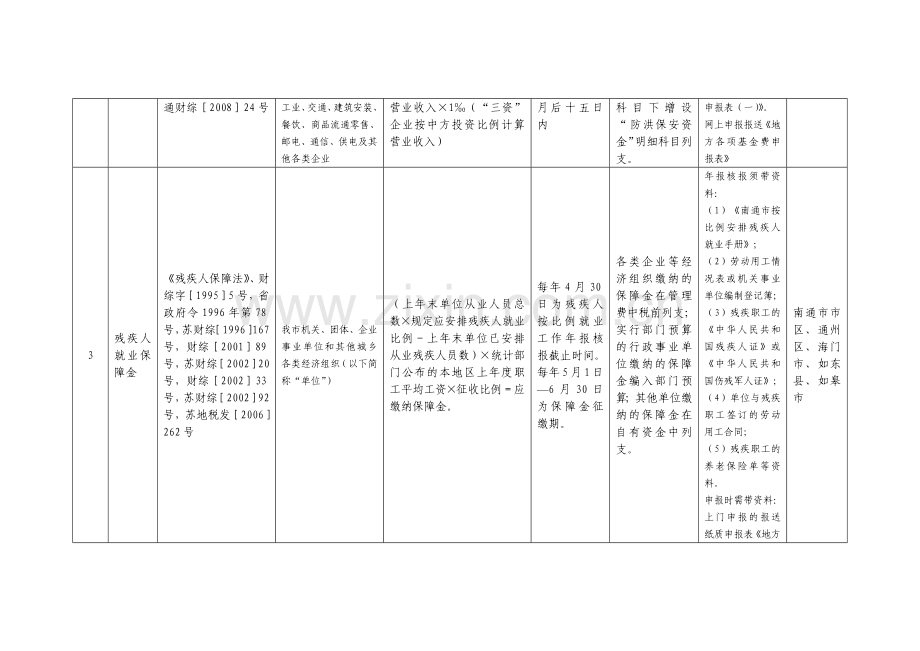 南通市地方税务局基金费征收标准表汇编.docx_第2页