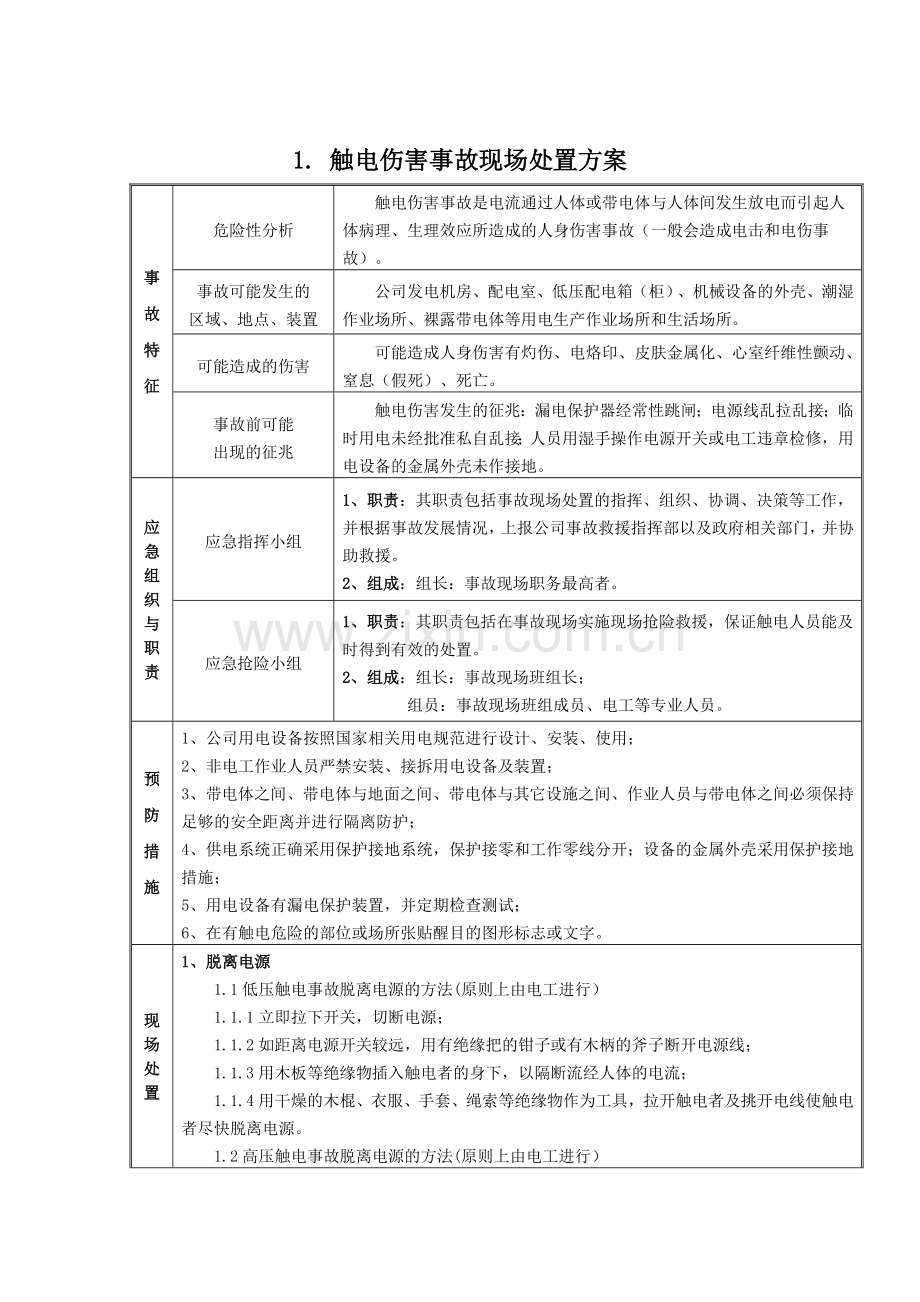 现场处置方案看板.docx_第1页
