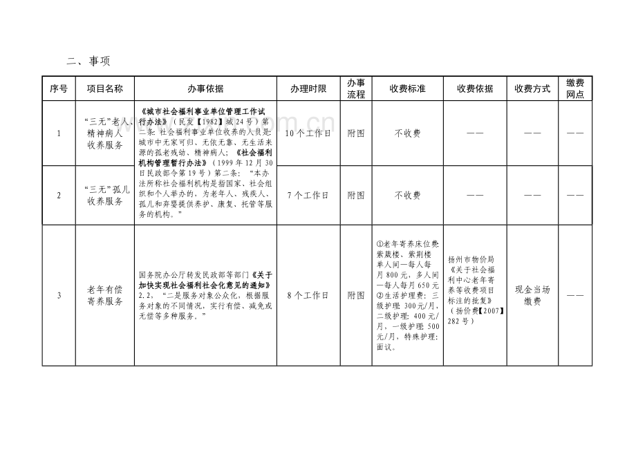 扬州市社会福利中心内控体系.docx_第2页