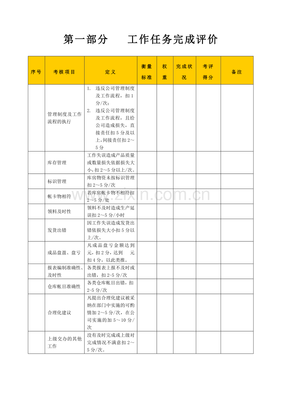 某生产企业仓库主管（物流课课长）绩效考核表.docx_第2页